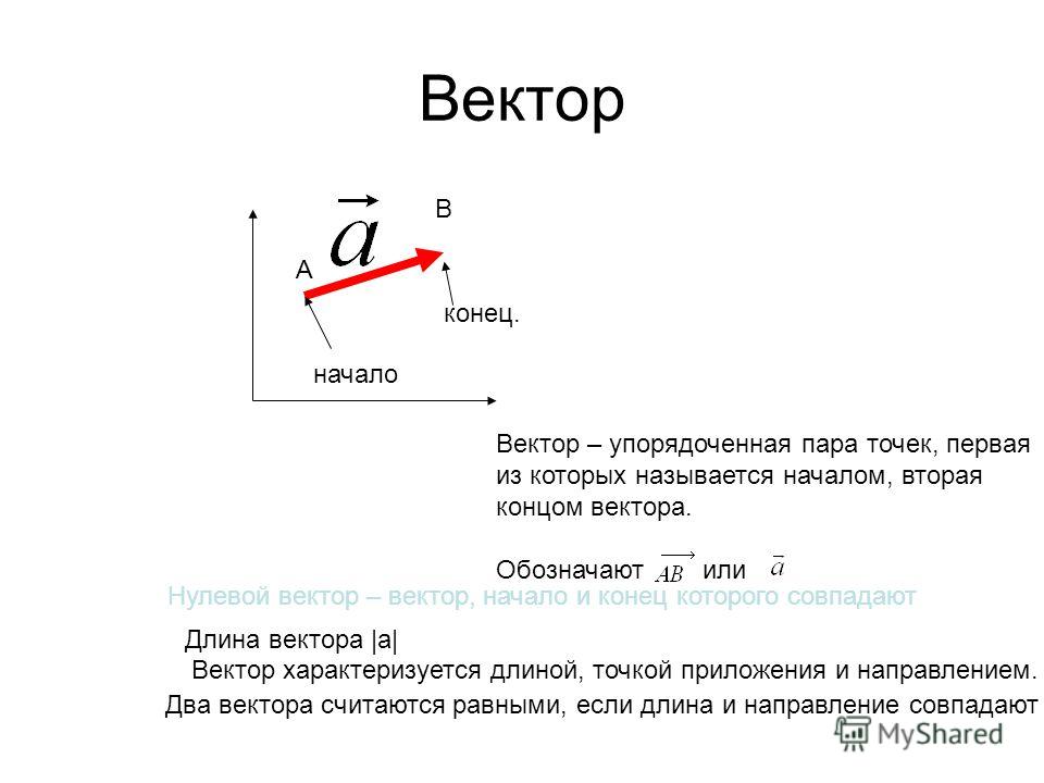 Начало и конец вектора