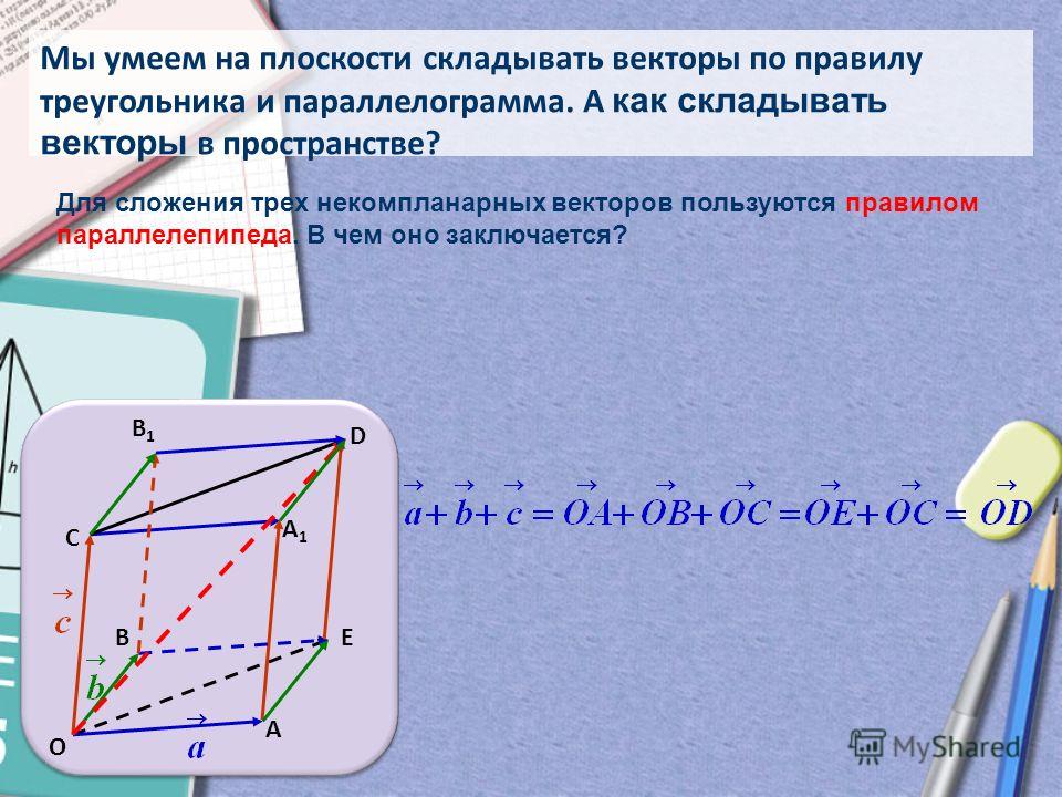 Сумма 3 векторов