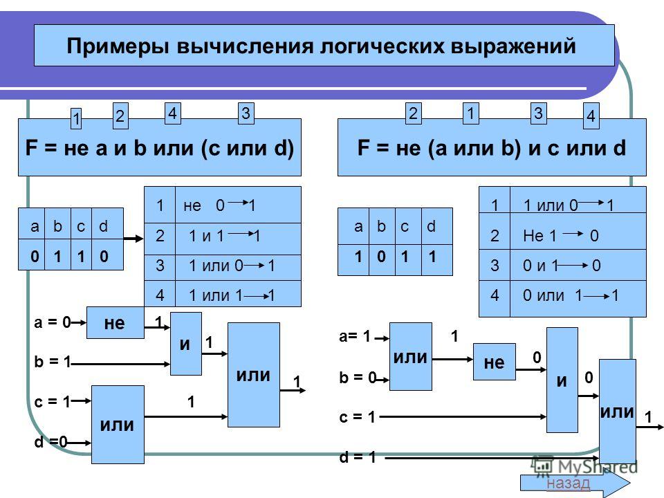 C в информатике