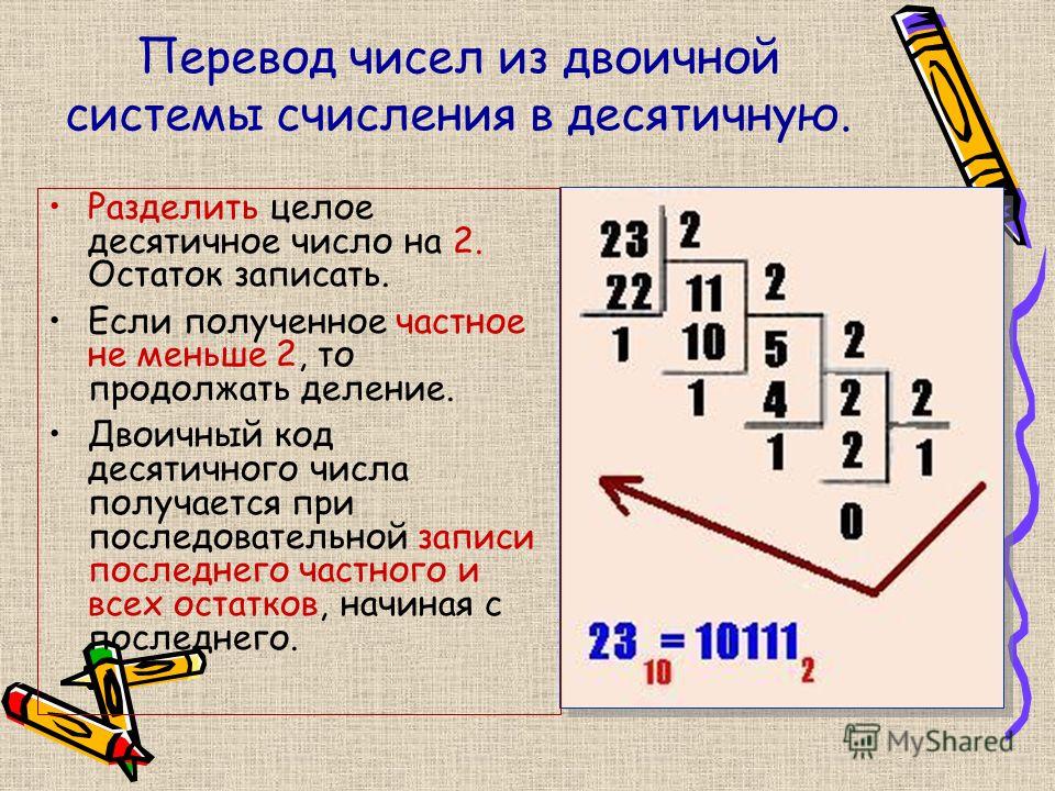 Переводы систем счисления информатика. Перевести 7 из десятичной в двоичную. Из двоичной в десятичную систему счисления. Числа в двоичной системе. Из десятичной в двоичную систему.