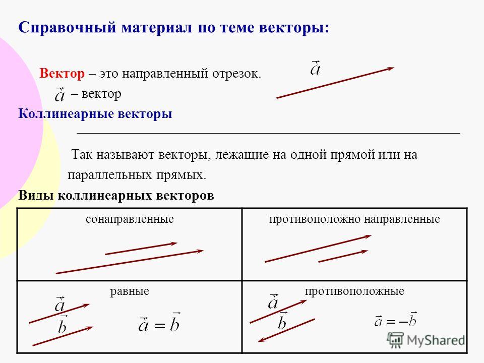 Определение векторов 9 класс. Виды векторов. Виды геометрических векторов. Понятие вектора. Виды векторов. Виды векторов в геометрии.