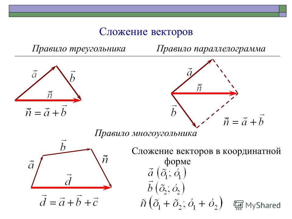 Правила векторов. Правило многоугольника сложения векторов. Сложение векторов правило треугольника и параллелограмма. Правило трапеции сложения векторов. Вычитание векторов по правилу многоугольника.