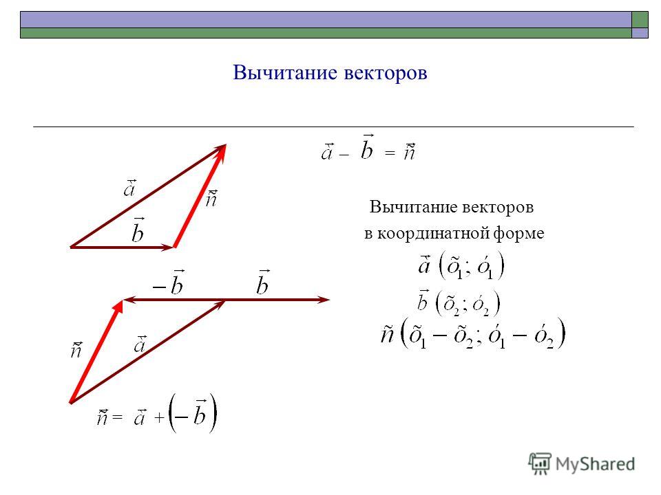 Координаты разности векторов