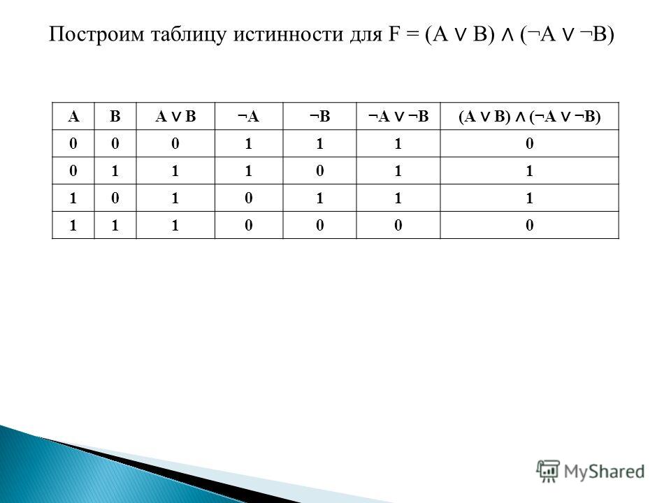 Постройте таблицу истинности b avb. Таблица истинности с 4 переменными. Таблица истинности для 3 переменных. Построение таблиц истинности. Алгоритм построения таблицы истинности.