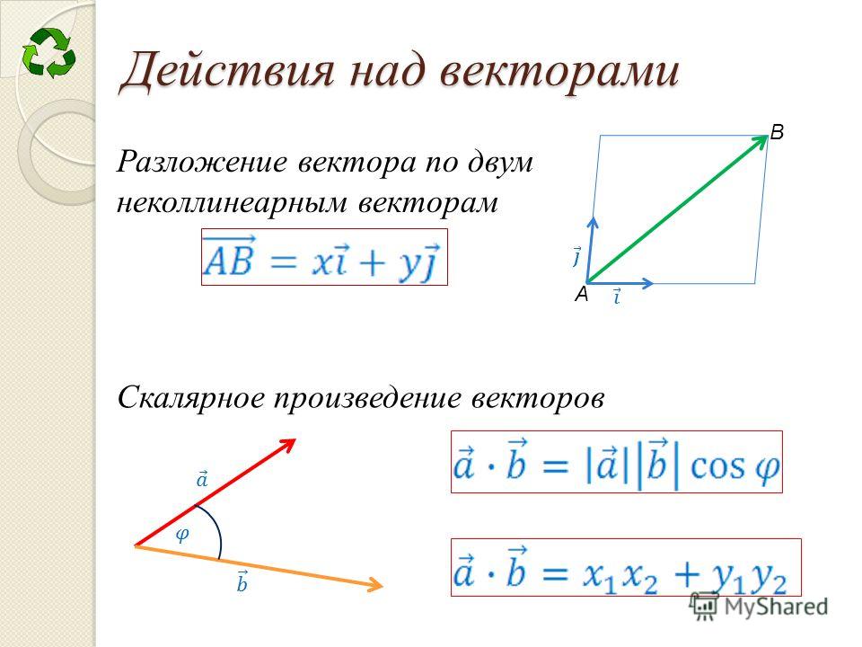 Как складывать вектора по координатам. Действие с векторами сложение. Скалярное сложение векторов. Действия ГПД векторами. Векторы действия над векторами.