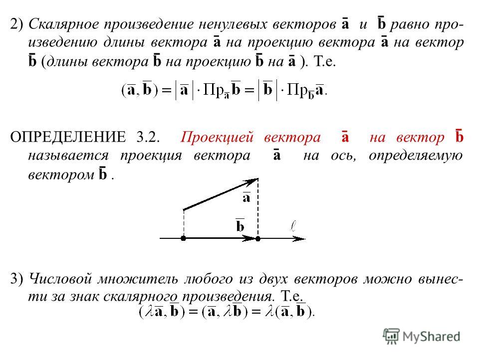 Ось вектора