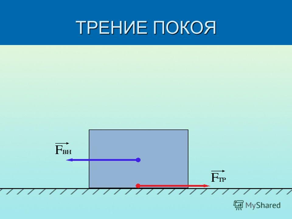 Явление трения. Трение покоя. Сила трения покоя. Явление силы трения.