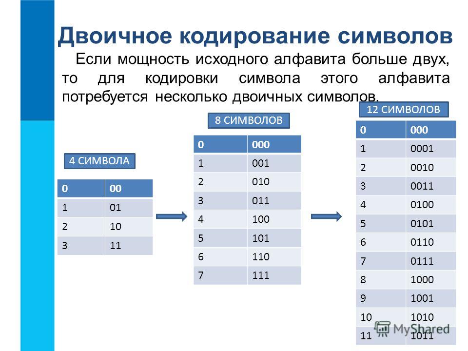 Преобразование любого алфавита к двоичному