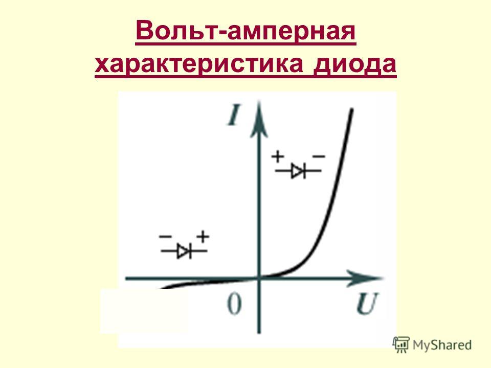 Амперные характеристики. Вольт-амперная … Полупроводникового диода.. Вах выпрямительного полупроводникового диода. Вольт амперная характеристика полупроводникового диода. Вах полупроводникового диода график.