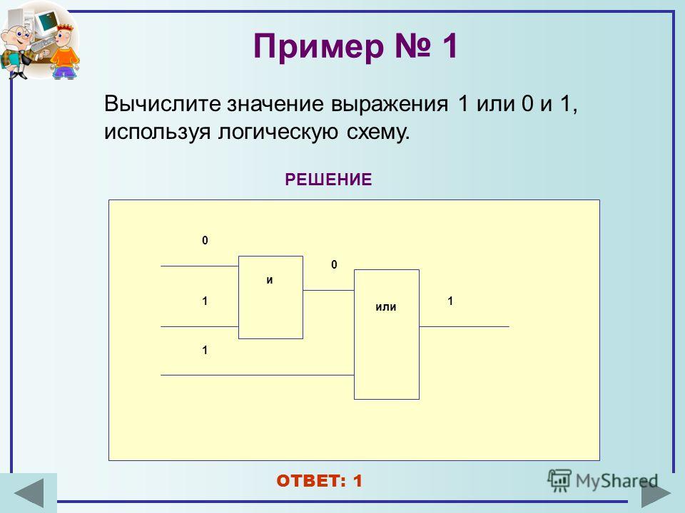 Определите значение сигнала на выходе логической схемы