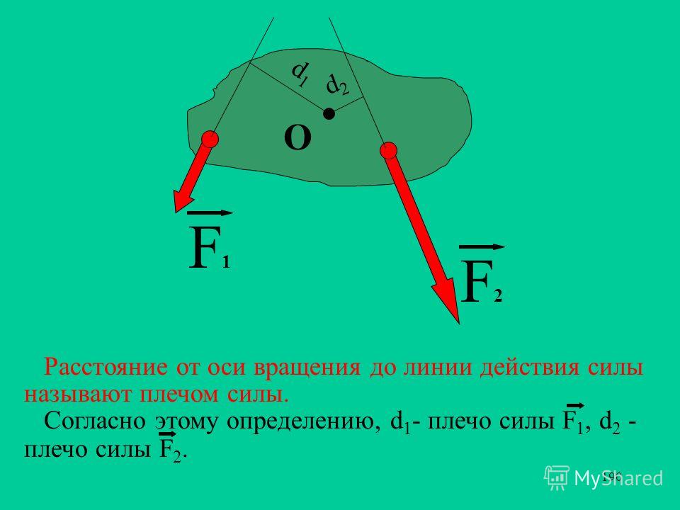 2 плечо силы