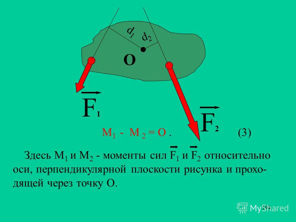 Момент силы f