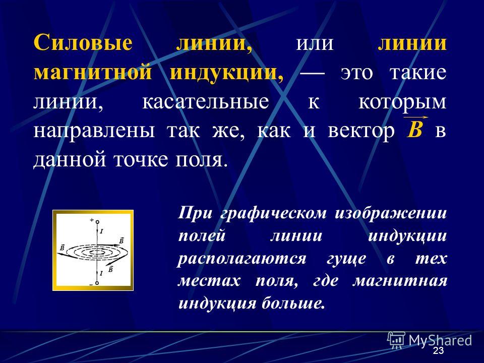 Вектор электрической индукции это