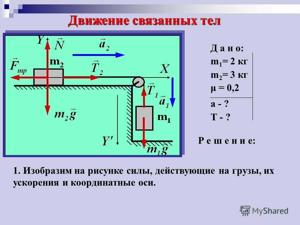 Под действием каких сил движутся