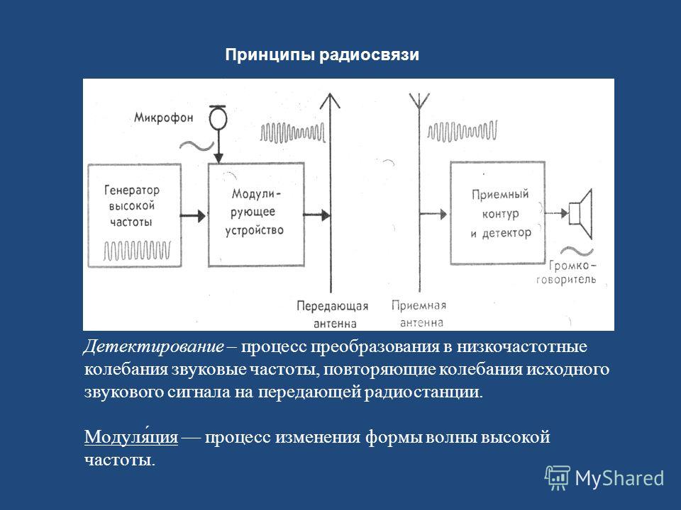 Принцип прием