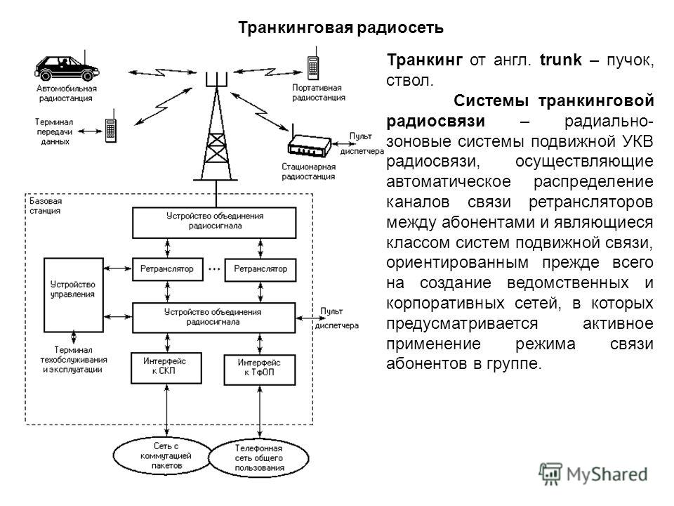 Блок схема передающей радиостанции