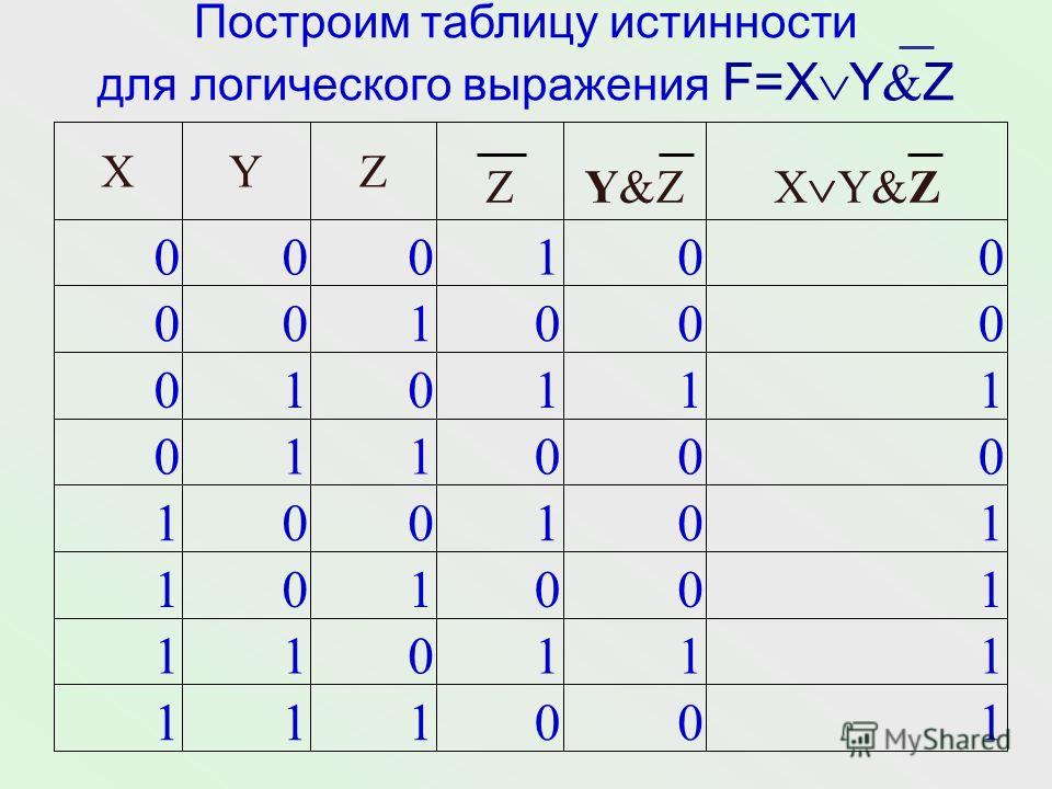 Постройте таблицу истинности для заданного логического выражения