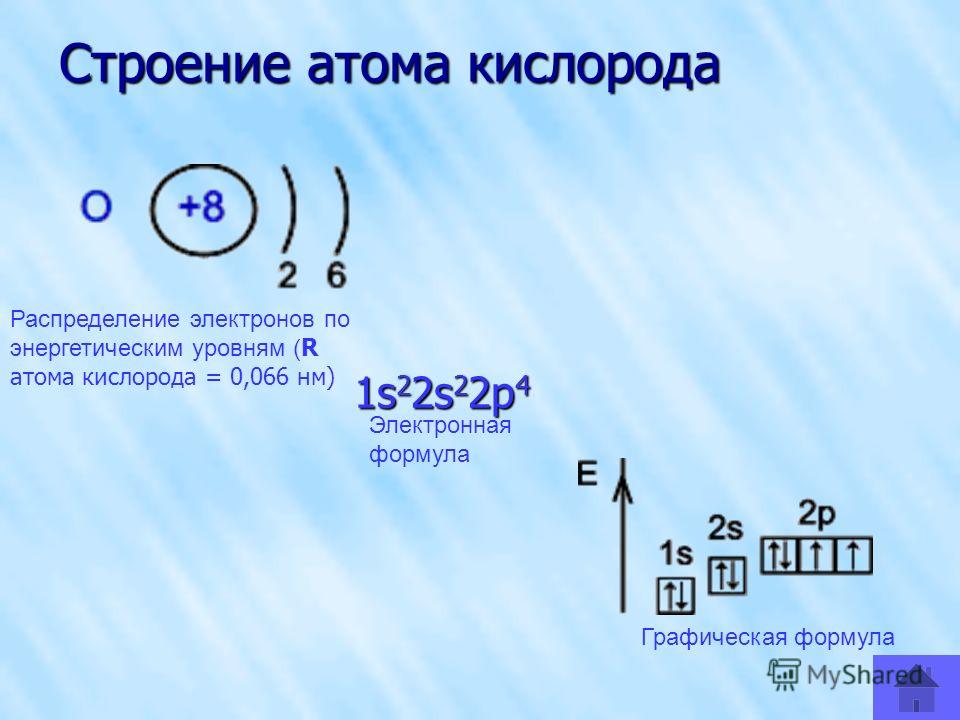 Изобразите электронные схемы атомов. Электронное строение атома кислорода 1s. Электронно-графическая схема атома кислорода. Строение атома кислорода химия. Строение атома кислорода 16.