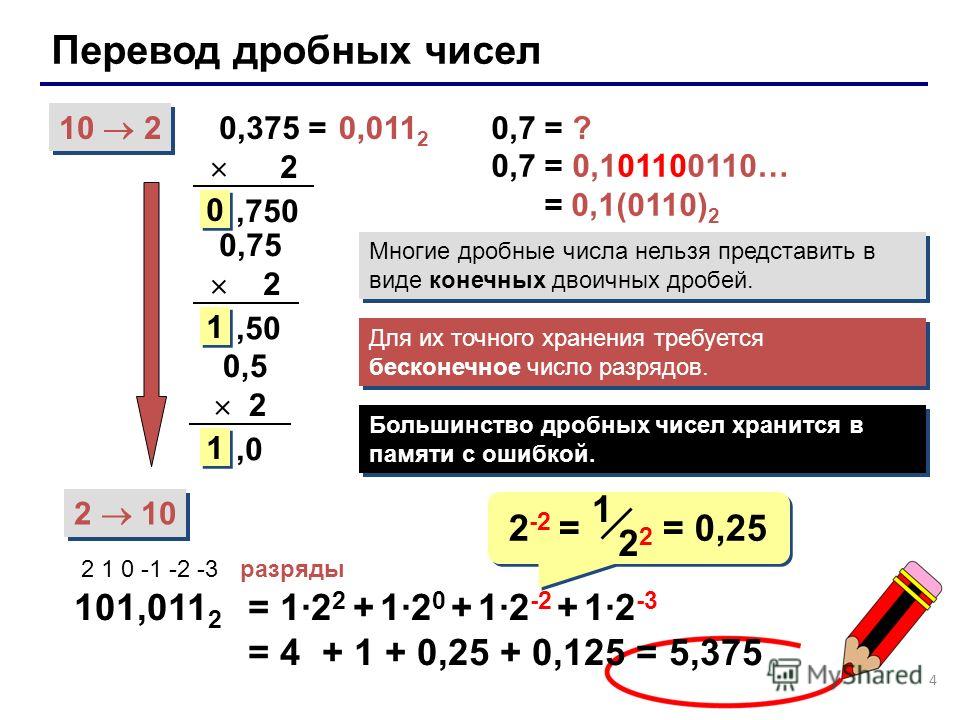 Перевести из 10 в 2 систему счисления. Перевод из 10 в 2 систему счисления дробных чисел. Перевести в 10 систему счисления дробь. Как переводить с 10 в 2 систему счисления. Как перевести число в 10 систему счисления.