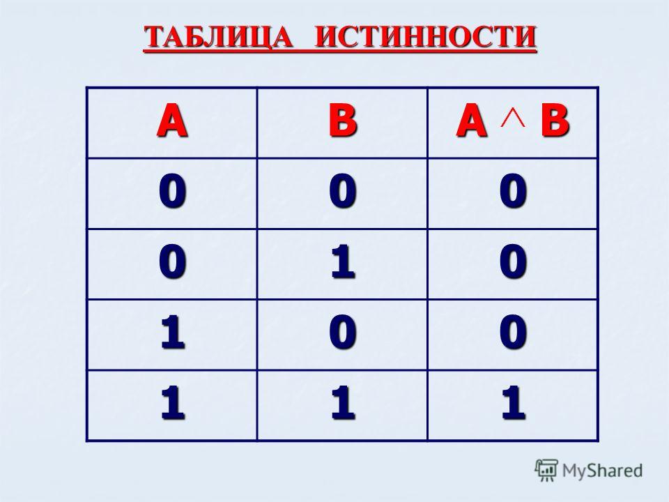 Калькулятор истинности по фото