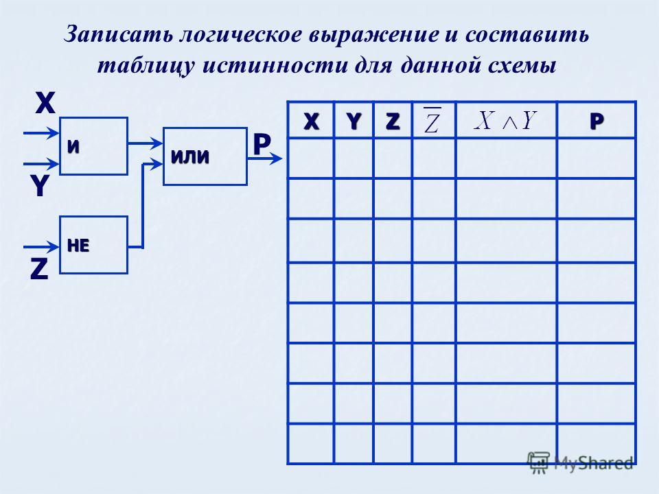 Построить логическую схему таблицы истинности