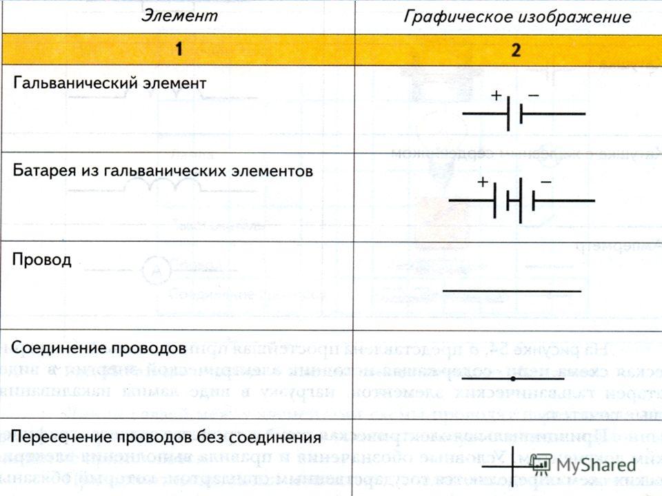 Как обозначается гальванический элемент на схеме