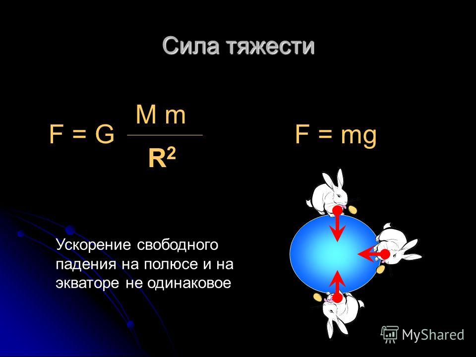 Сила тяжести f