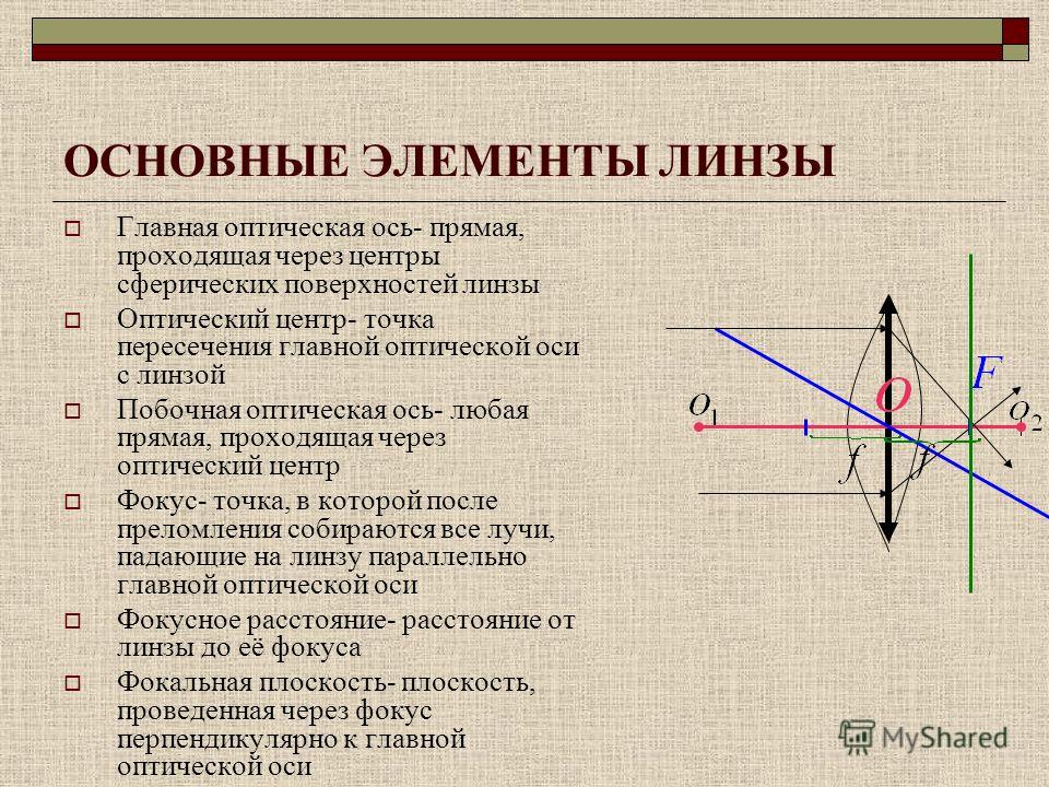 Главная оптическая ось тонкой линзы. Оптический центр линзы Главная оптическая ось. Оптический центр линзы физика 11 класс. Основные элементы линзы физика. Линзы. Оптический центр линзы, Главная оптическая ось и фокус линзы.