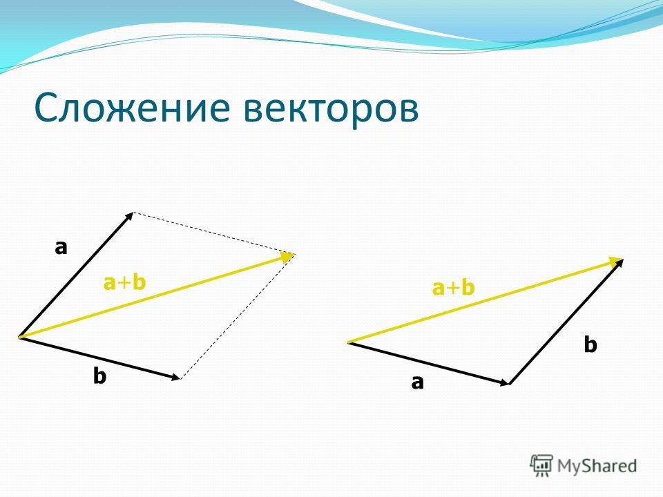 Вектор d 2 b a. Сложение векторов. Векторы сложение векторов. Способы сложения векторов. Складывание векторов.