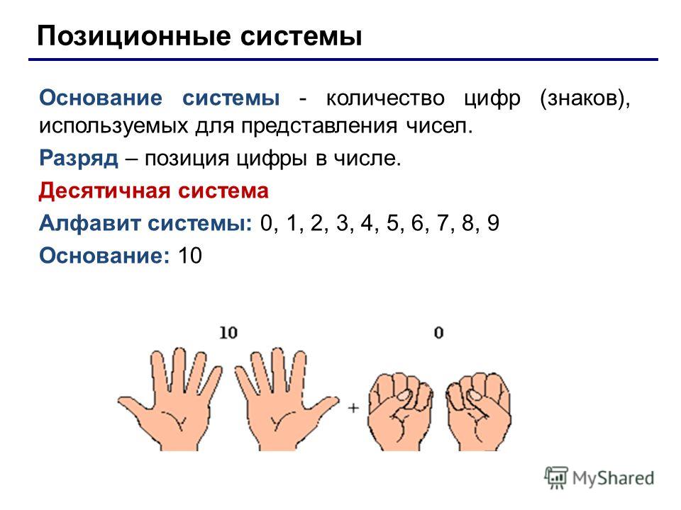 Число знаков или символов используемых для изображения цифр в позиционной системе называется