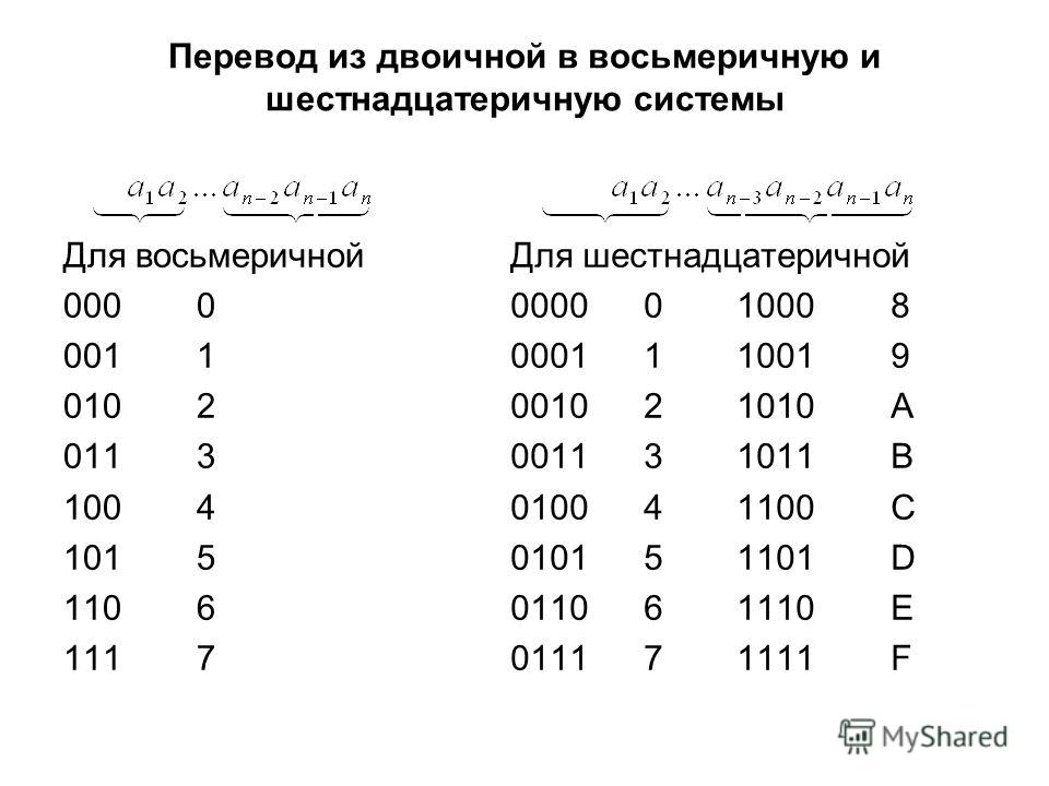 Переведите двоичные числа в восьмеричную систему счисления. Перевод из двоичной системы в восьмеричную. Перевод из двоичной системы в восьмеричную и шестнадцатеричную. Как из двоичной системы перевести в восьмеричную. Перевести из двоичной системы в восьмеричную и шестнадцатеричную.