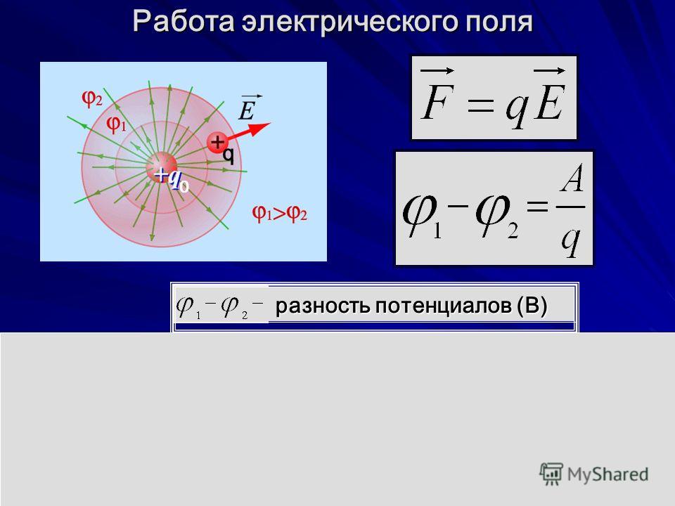 Работа электрического поля потенциал