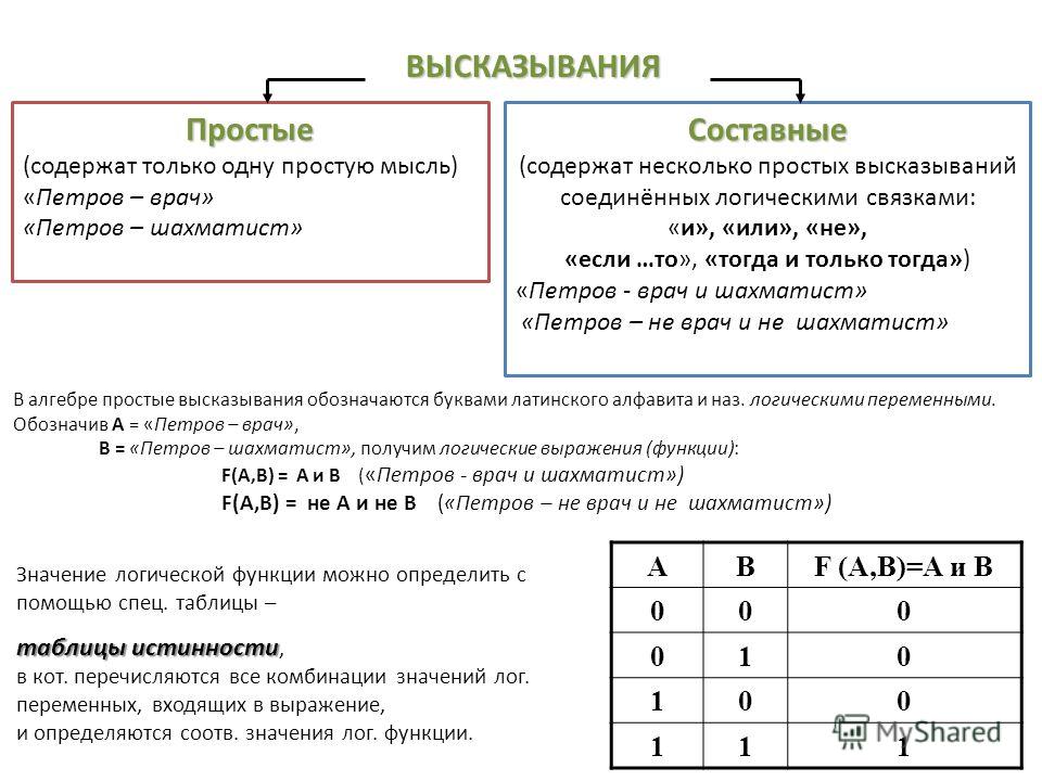 Логические значения высказываний. Алгебра логики таблицы истинности. Логические связки таблица. Что такое высказывание в алгебре логики. Простые и составные высказывания алгебры логики.