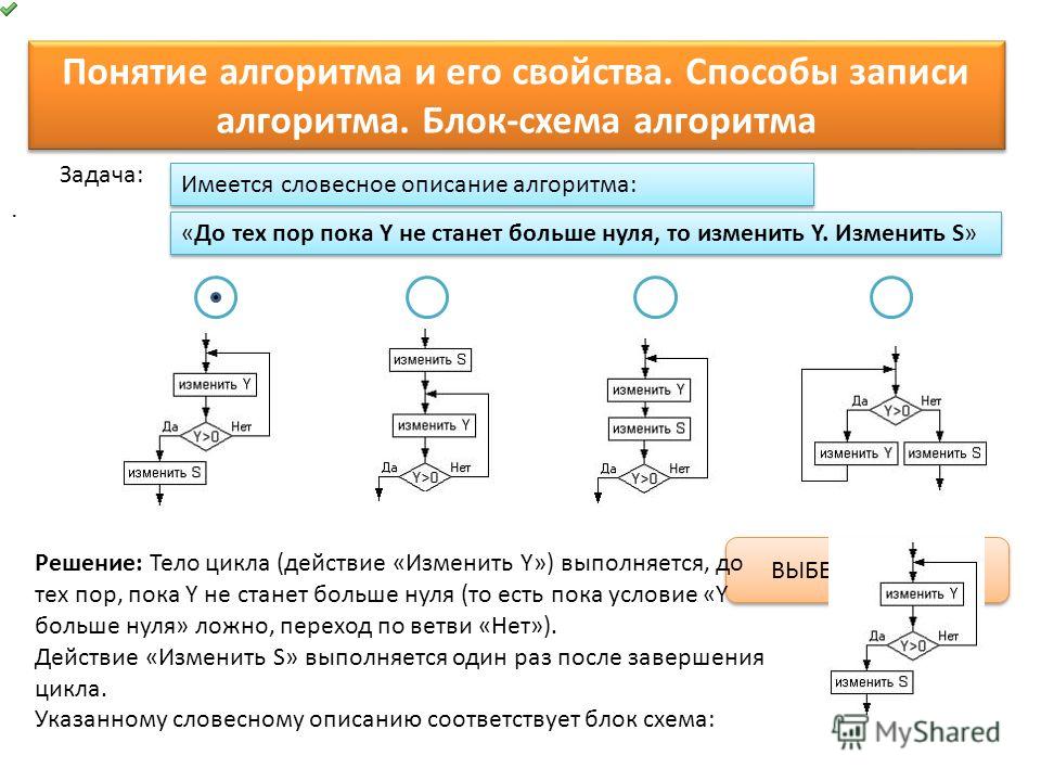 Опишите алгоритм