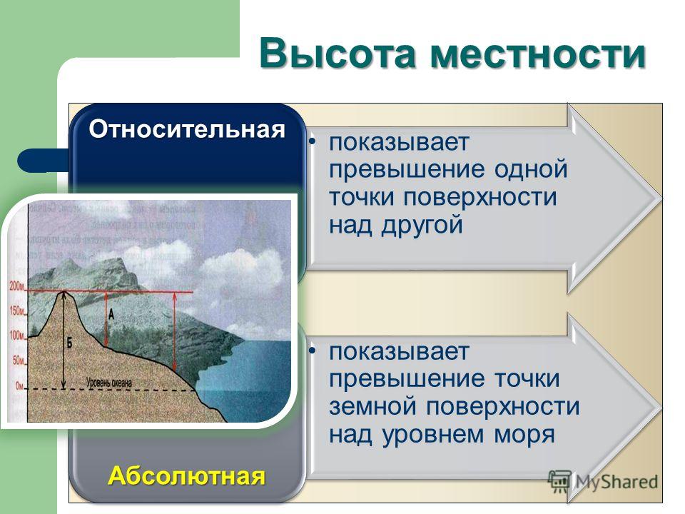 Высота местности над уровнем моря влияет. Превышение одной точки земной поверхности над уровнем моря. Превышение одной точки земной поверхности над другой это. Что такое абсолютная и Относительная высота в географии.