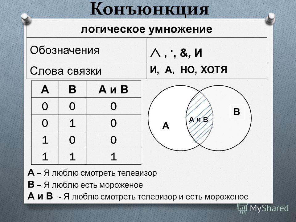 Логические обозначения. Логическая операция конъюнкция. Логическое умножение обозначается. Дизъюнкция и конъюнкция в логике. Операция логического умножения.