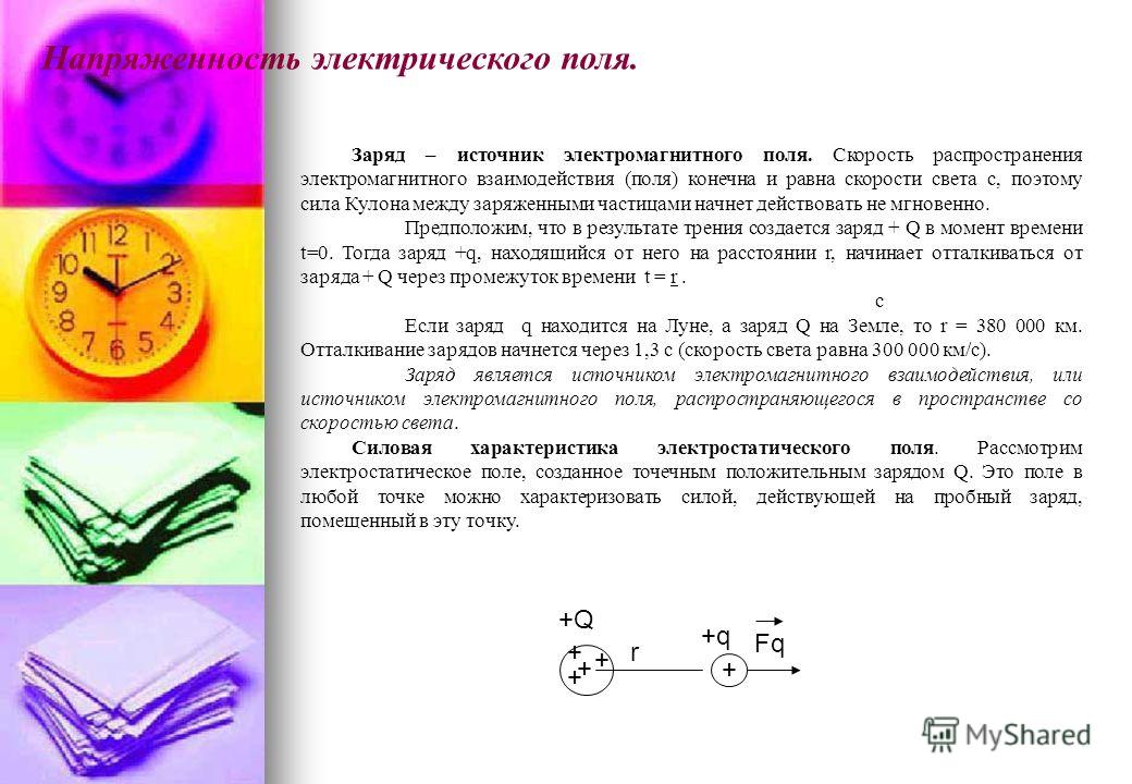 Электрическое сила магнитная сила