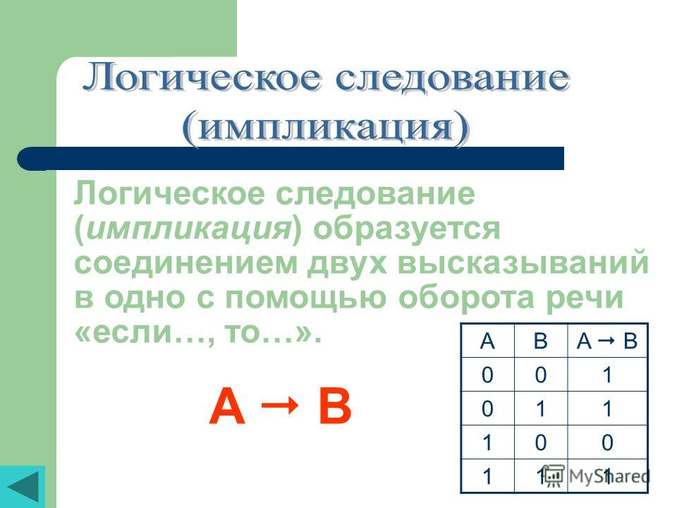 Некоторые логические символы