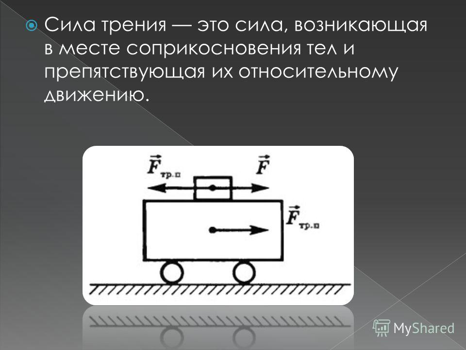 Зависимость силы трения от площади соприкосновения. Сила трения чертеж. Это сила возникающая при соприкосновении тел и их взаимного движения.