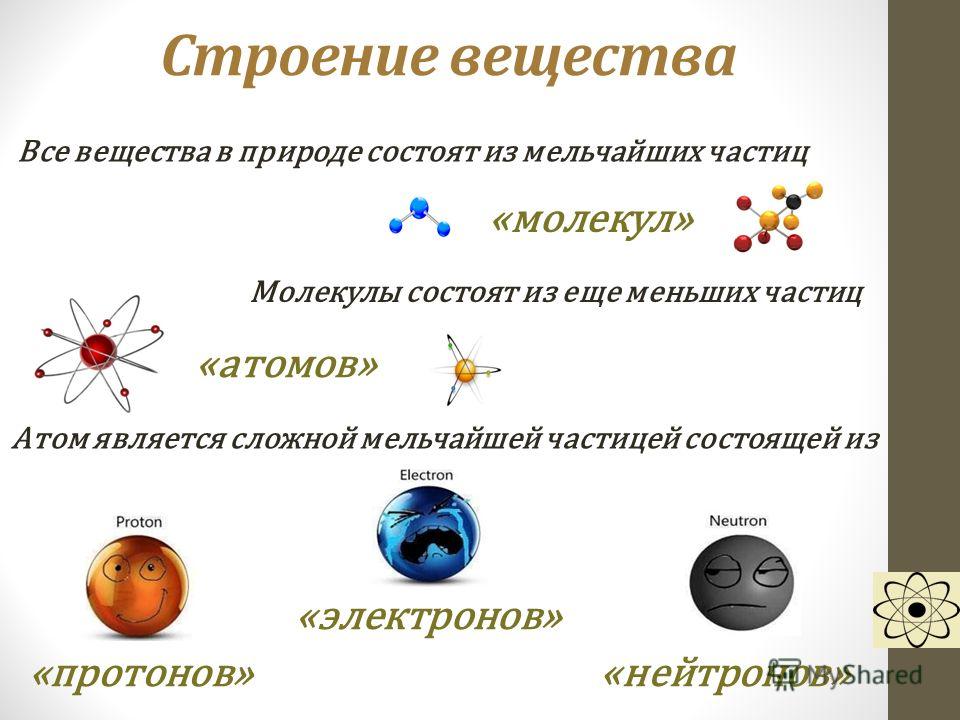 Молекулы проект по физике 7 класс