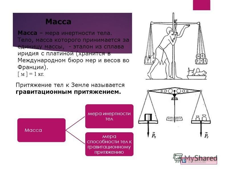 Масса мера инертности