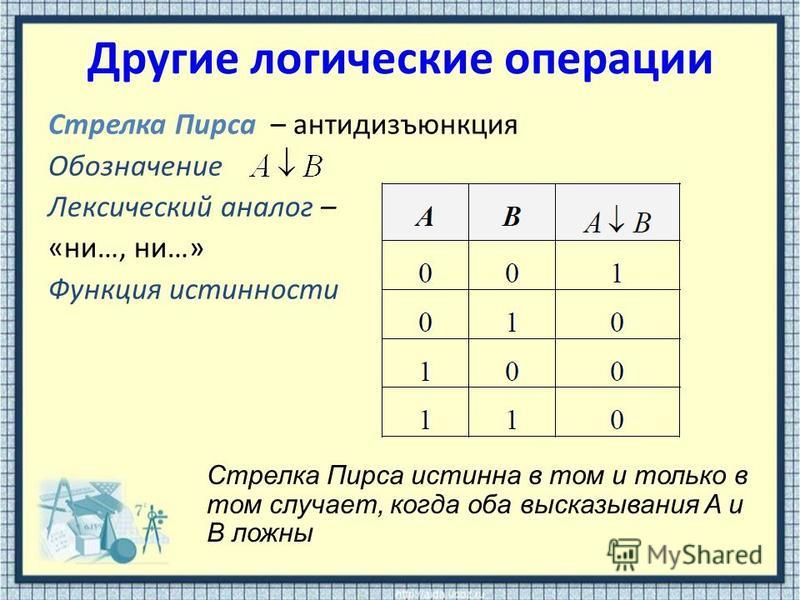 Стрелка пирса. Логические операции через стрелку пирса. Элемент пирса таблица истинности. Функция пирса таблица истинности. Стрелка пирса таблица истинности.