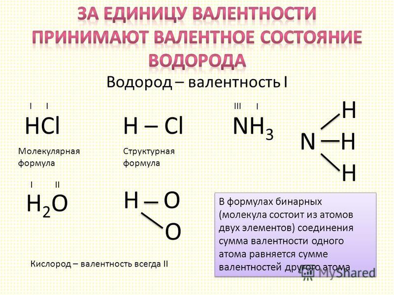 Почему h 2. Химические формулы для определения валентности. Структурная формула h валентность. Формула валентности элементов в химии. Химия структурные формулы элементов.