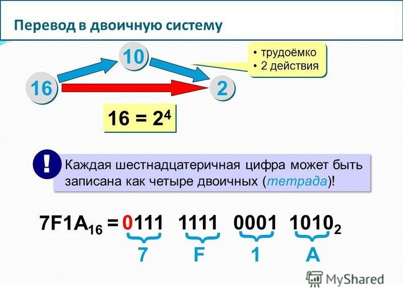 4 в десятичной системе