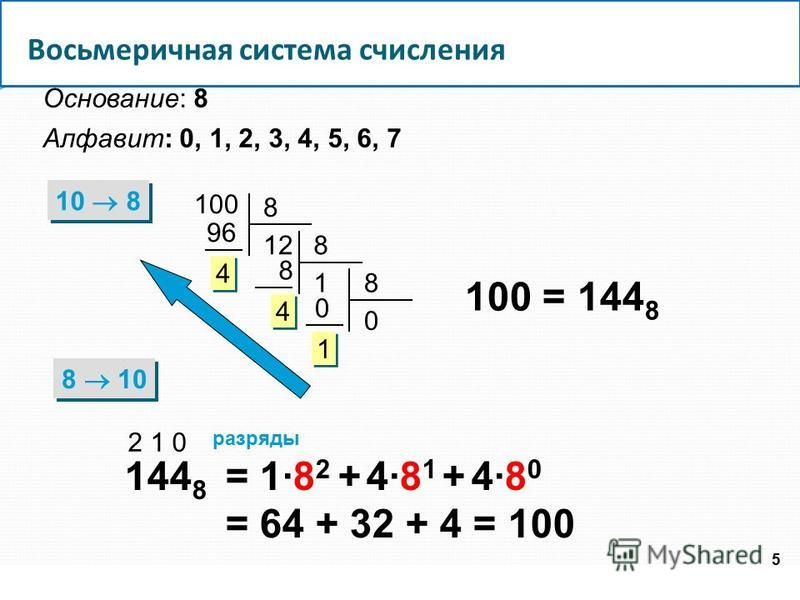 Восьмеричное представление