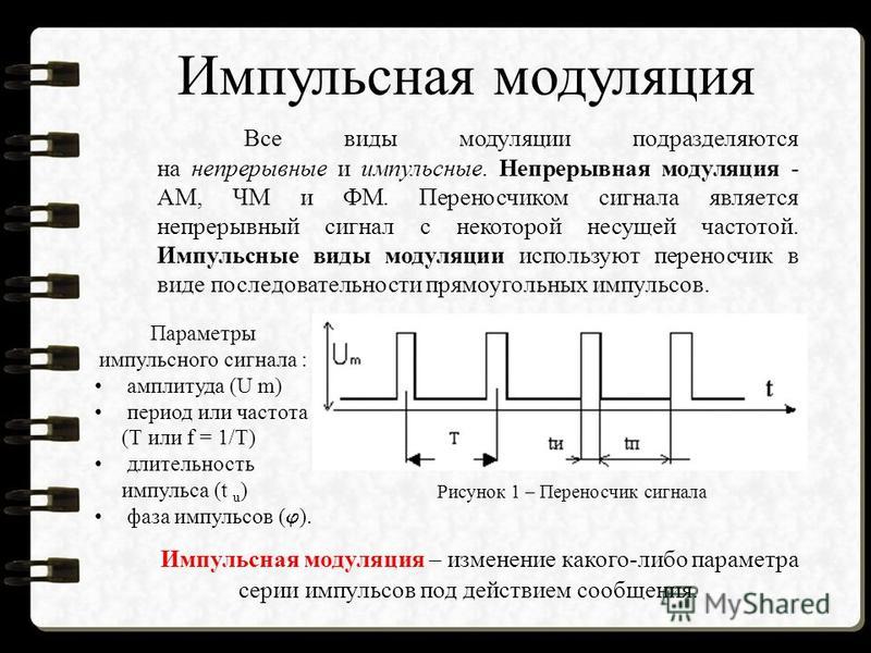 Виды импульсов сигналов