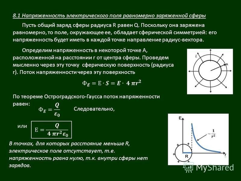 Напряженность электрического поля в центре