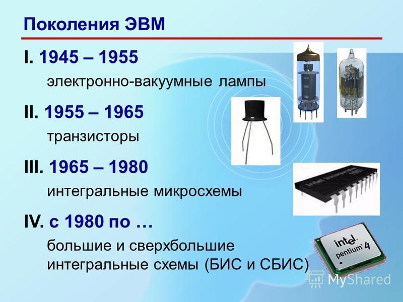 Поколения эвм схема