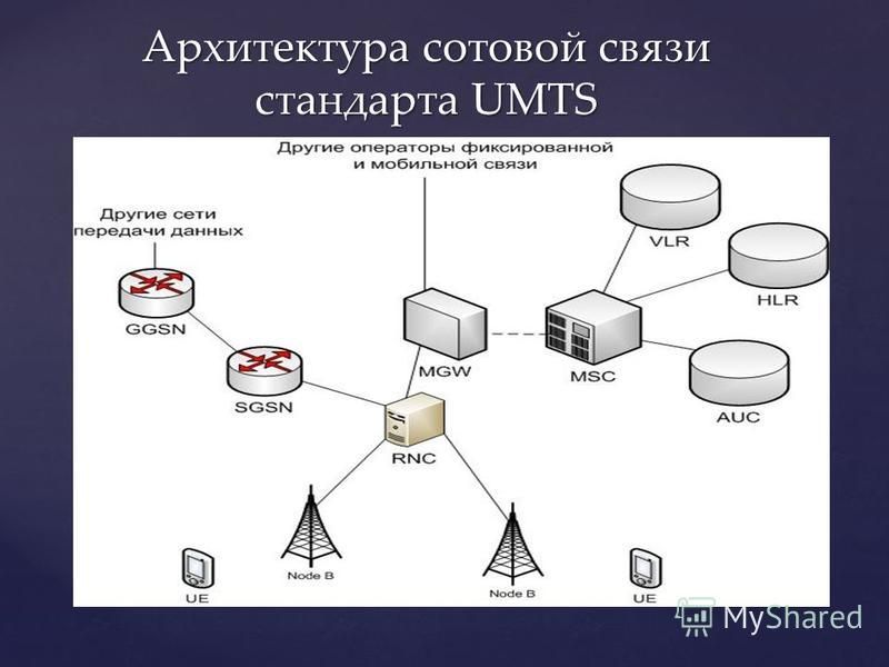 Стандарты связи