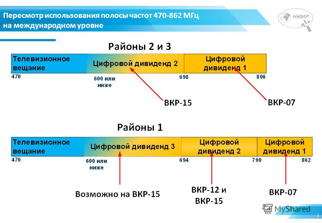 Полоса частот. Полоса радиочастот. Цифровые дивиденды. 470.625 МГЦ чья частота. Полосы радиочастот 3600-4000 МГЦ для IMT В США.